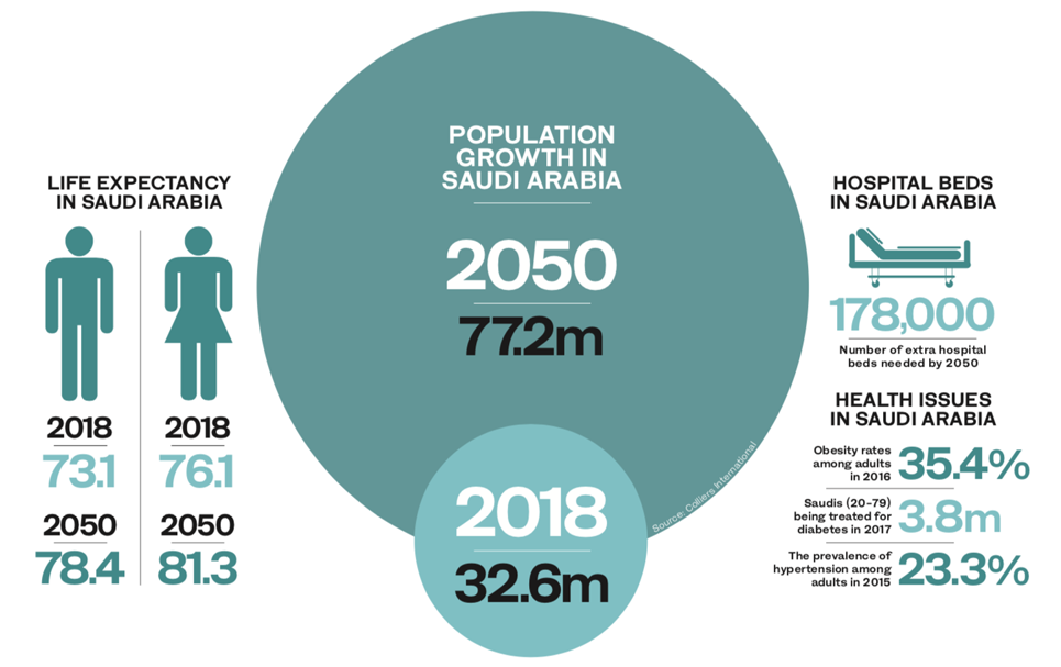 health graphic